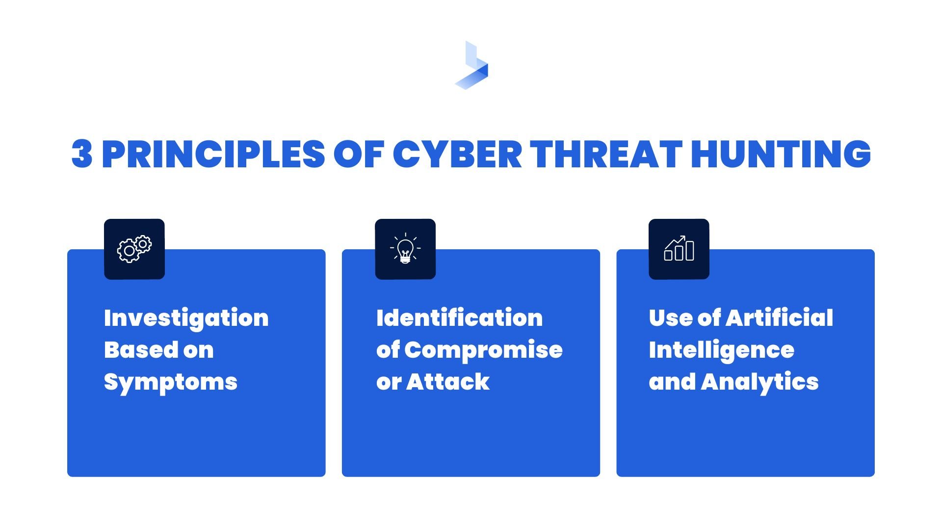 What Is Cyber Threat Hunting?